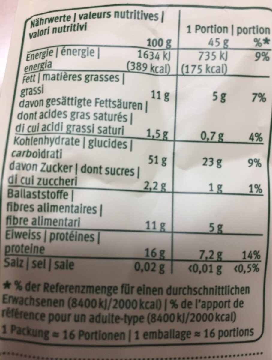 Allergens