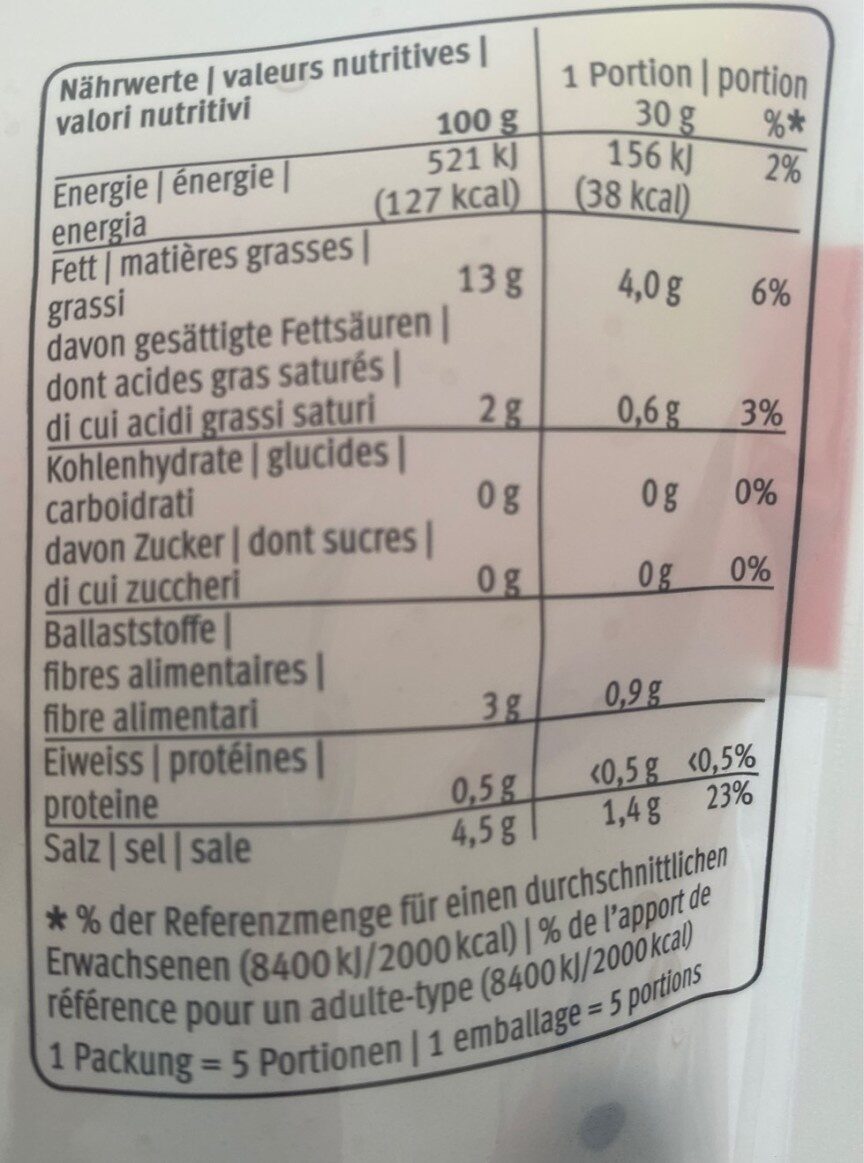 Allergens