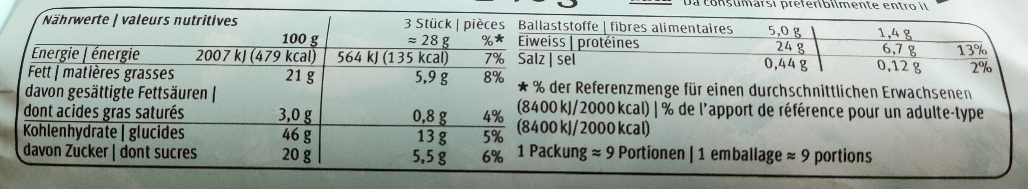 Allergens