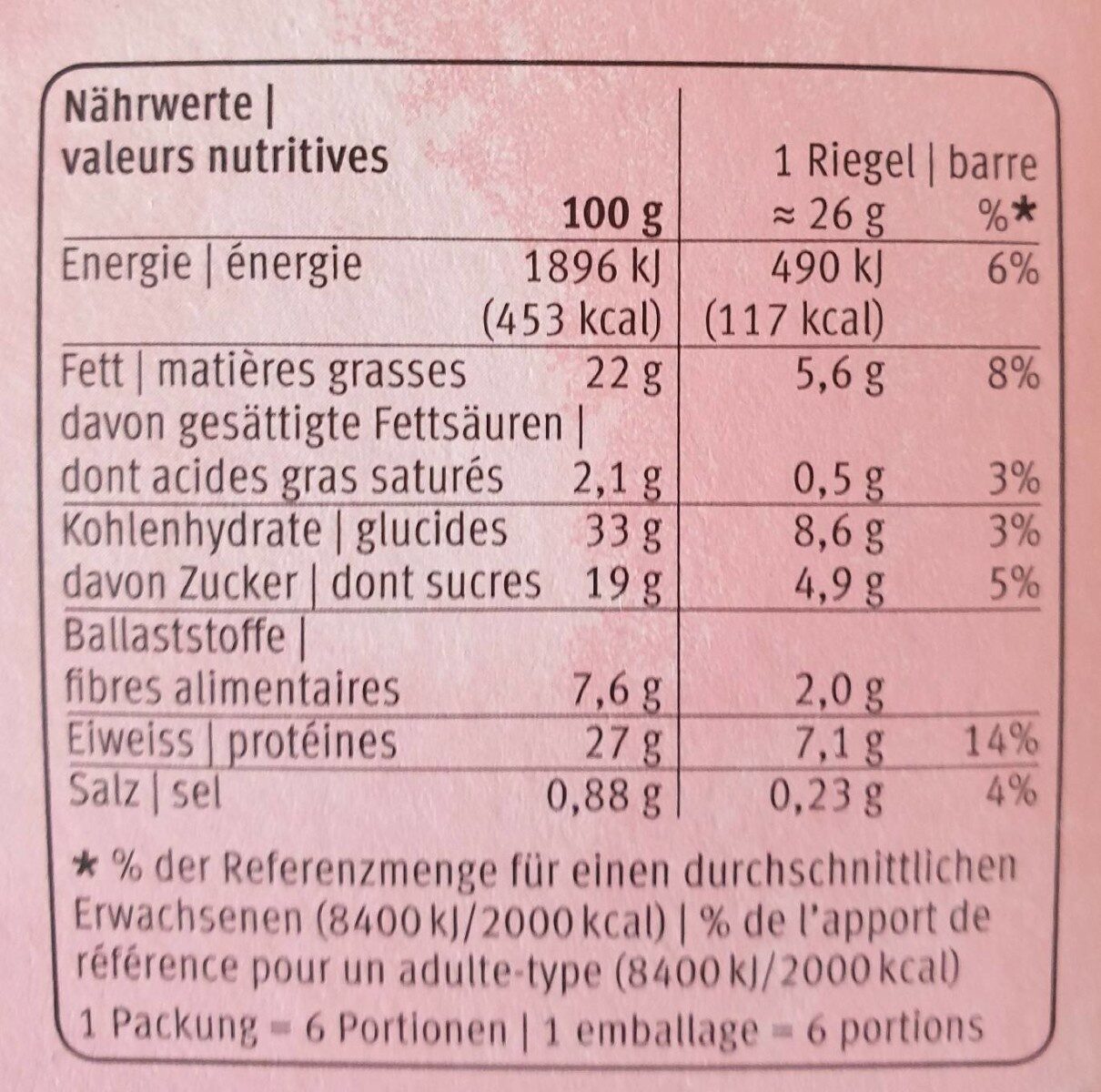 Allergens