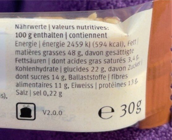 Allergens