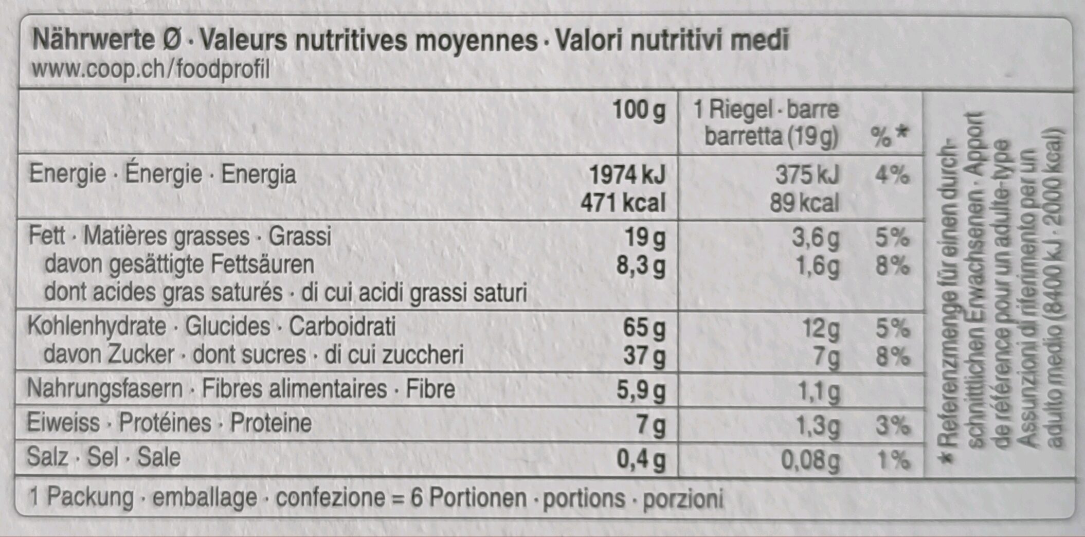 Allergens