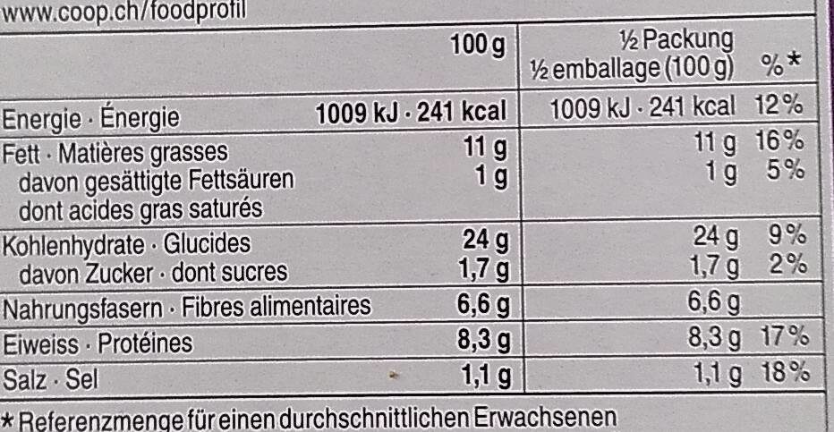 Allergens