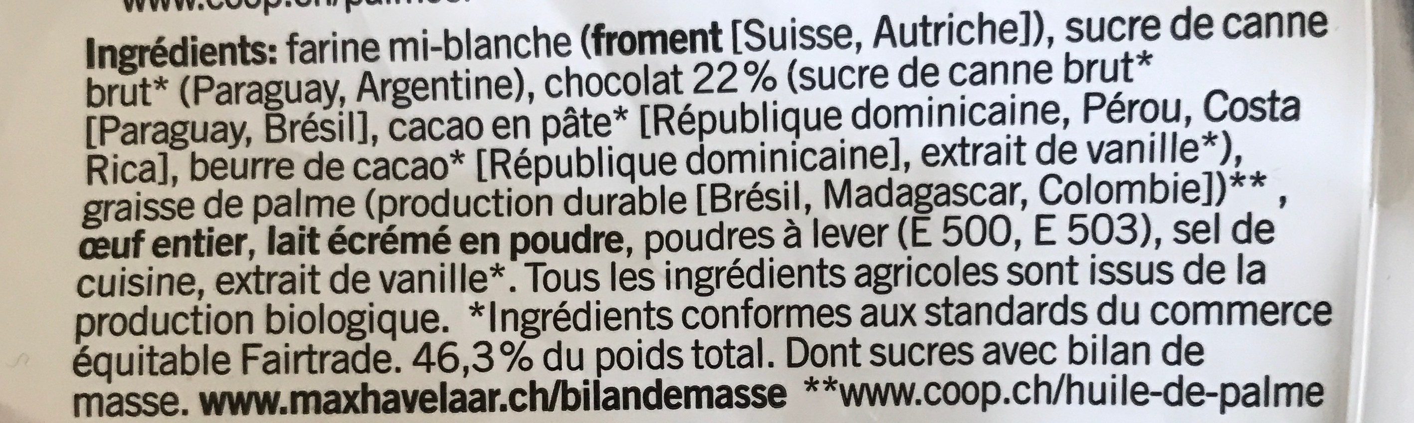 Additives