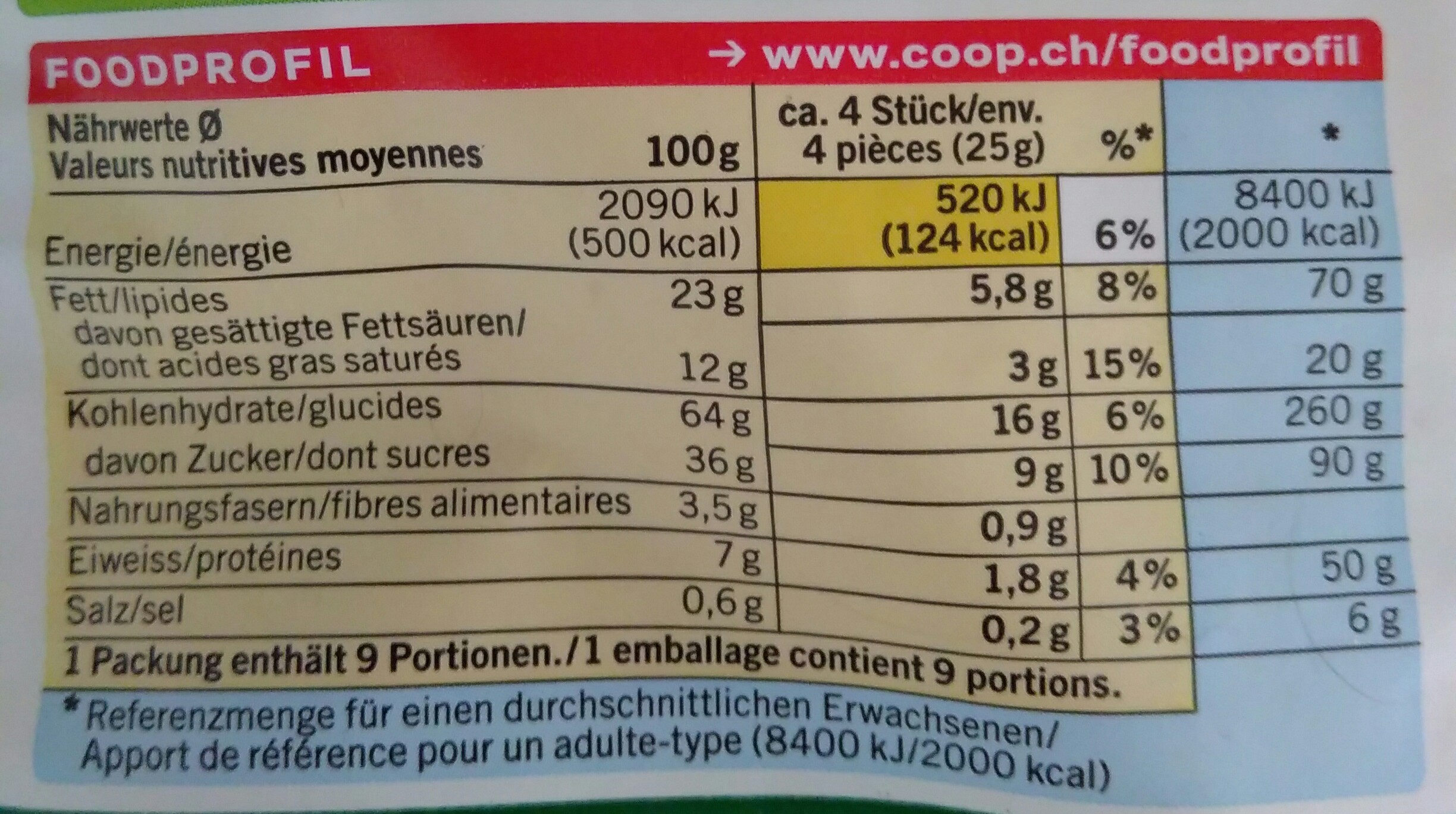 Allergens