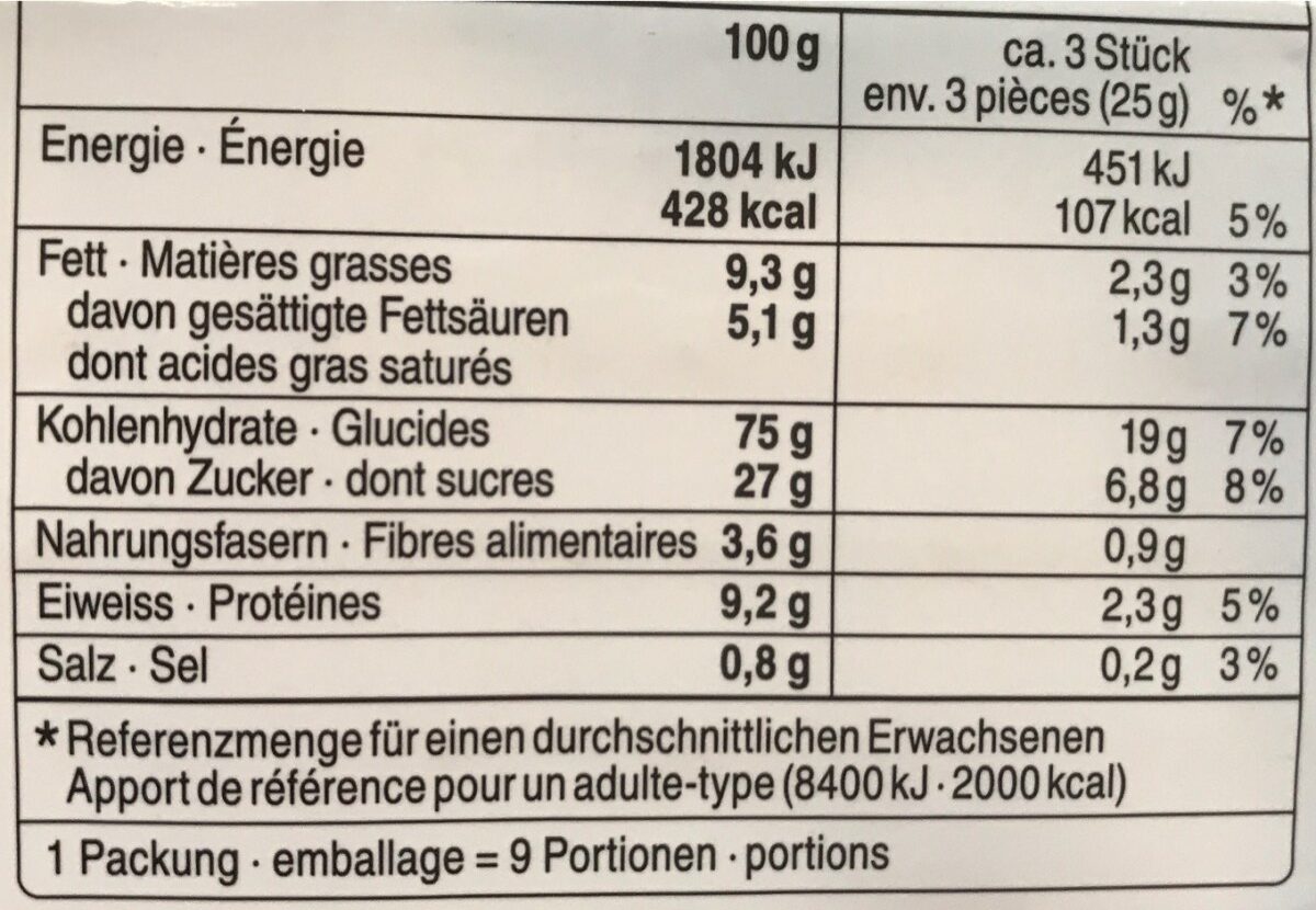 Allergens