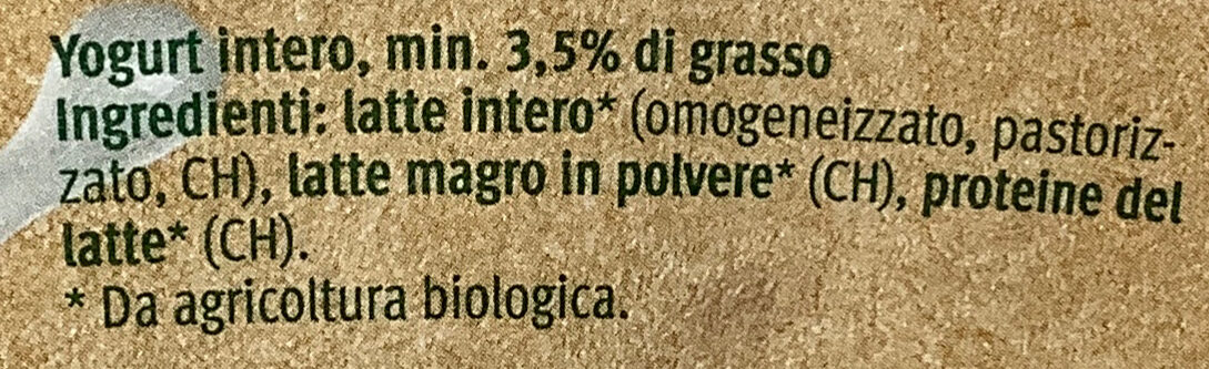 Additives