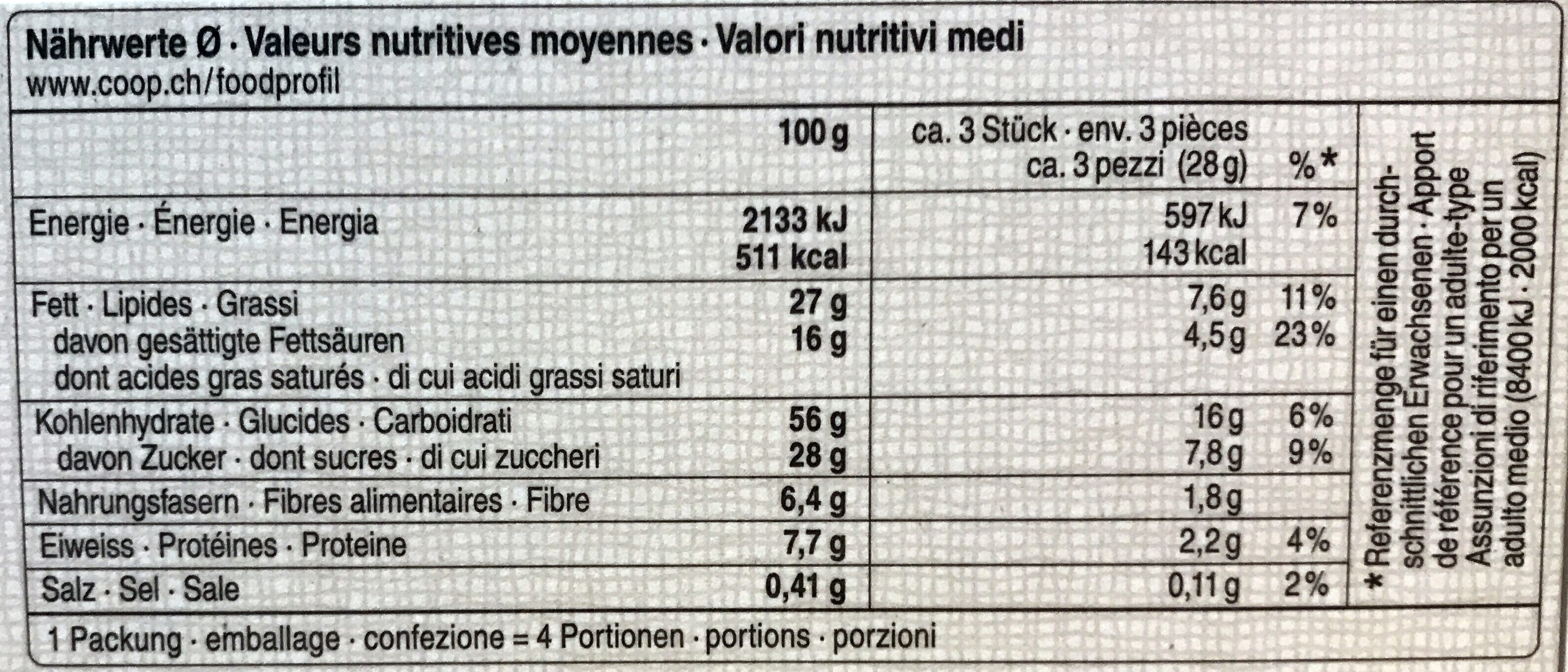 Allergens