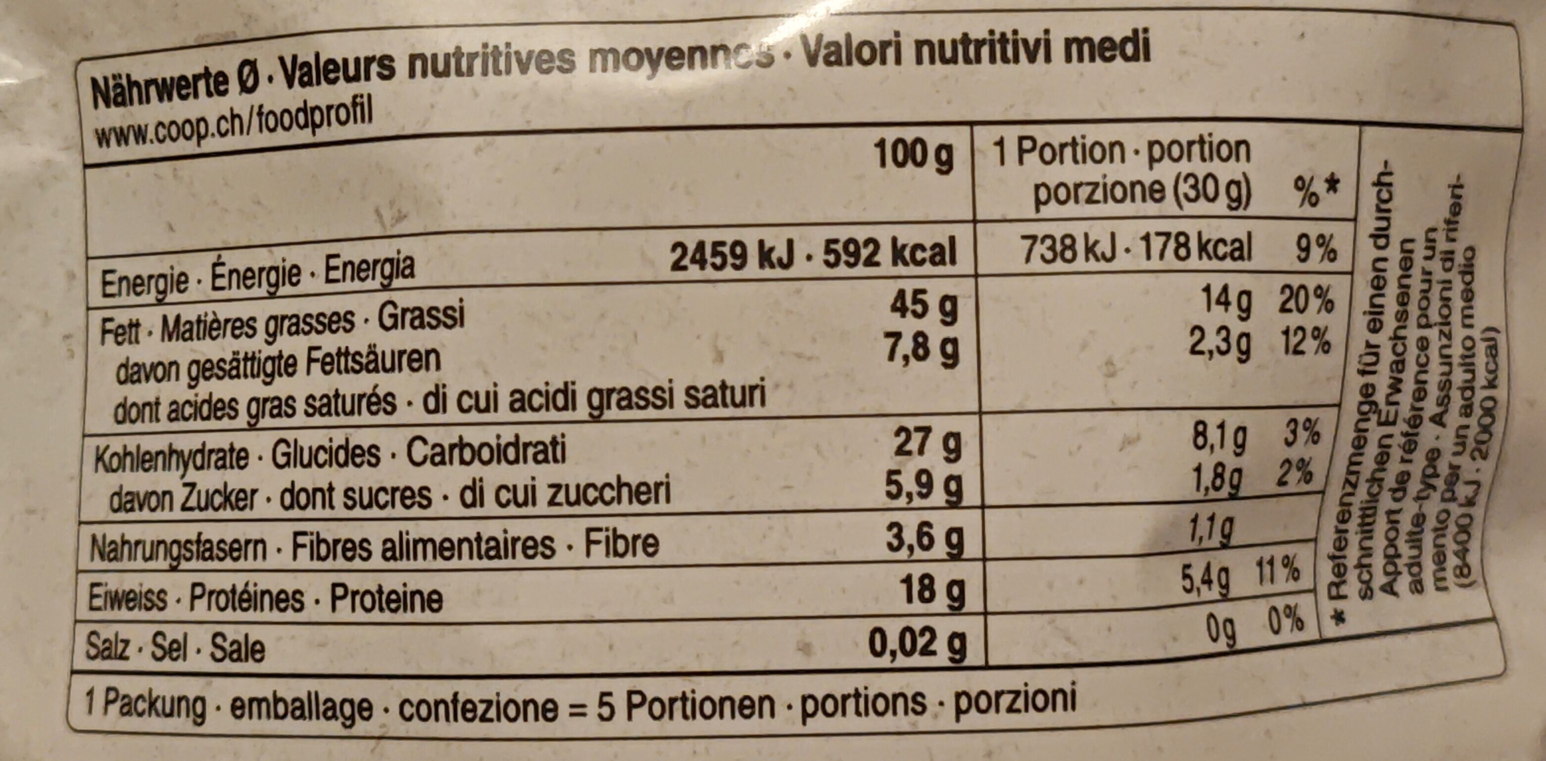 Allergens