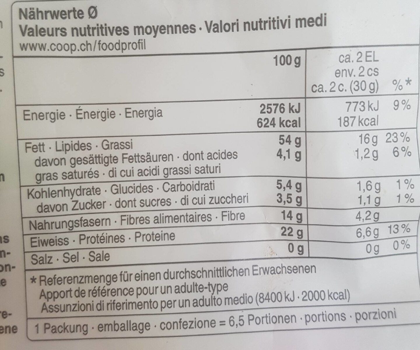 Allergens