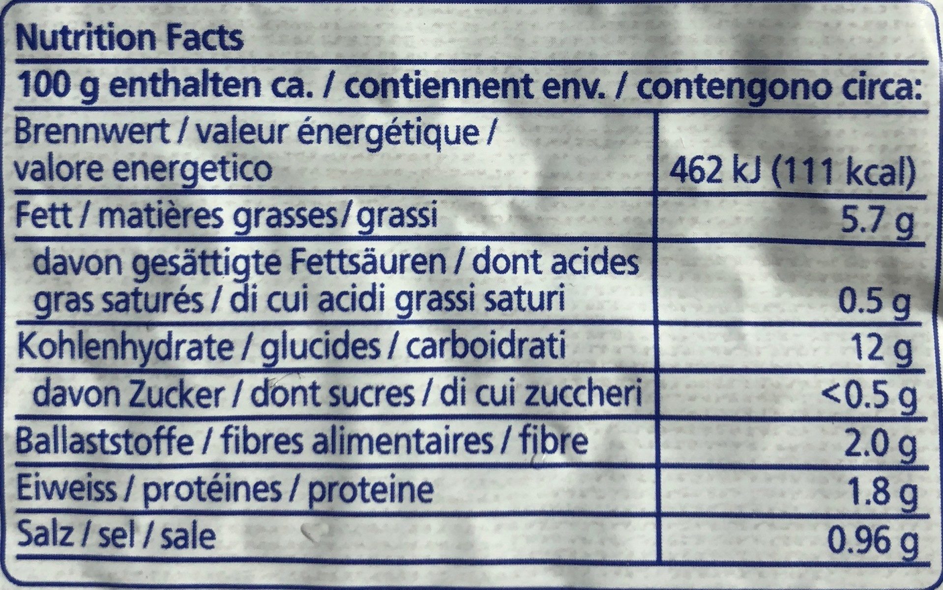 Additives