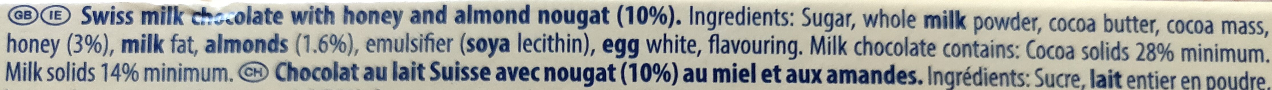 Additives