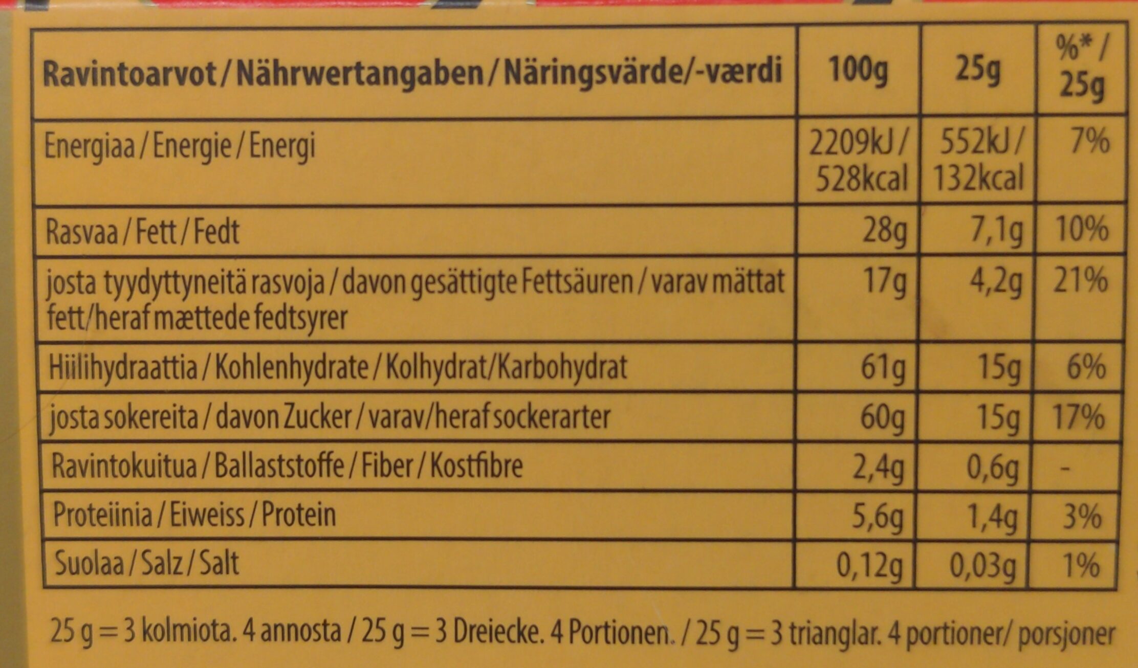 Allergens