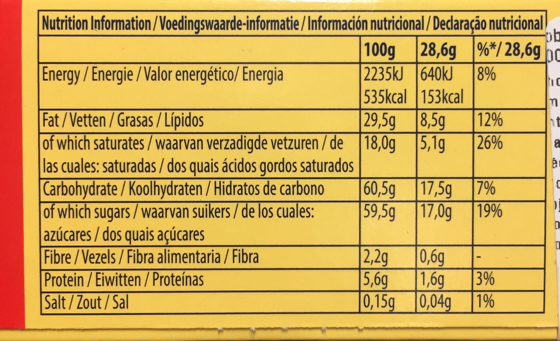 Additives