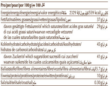 Allergens