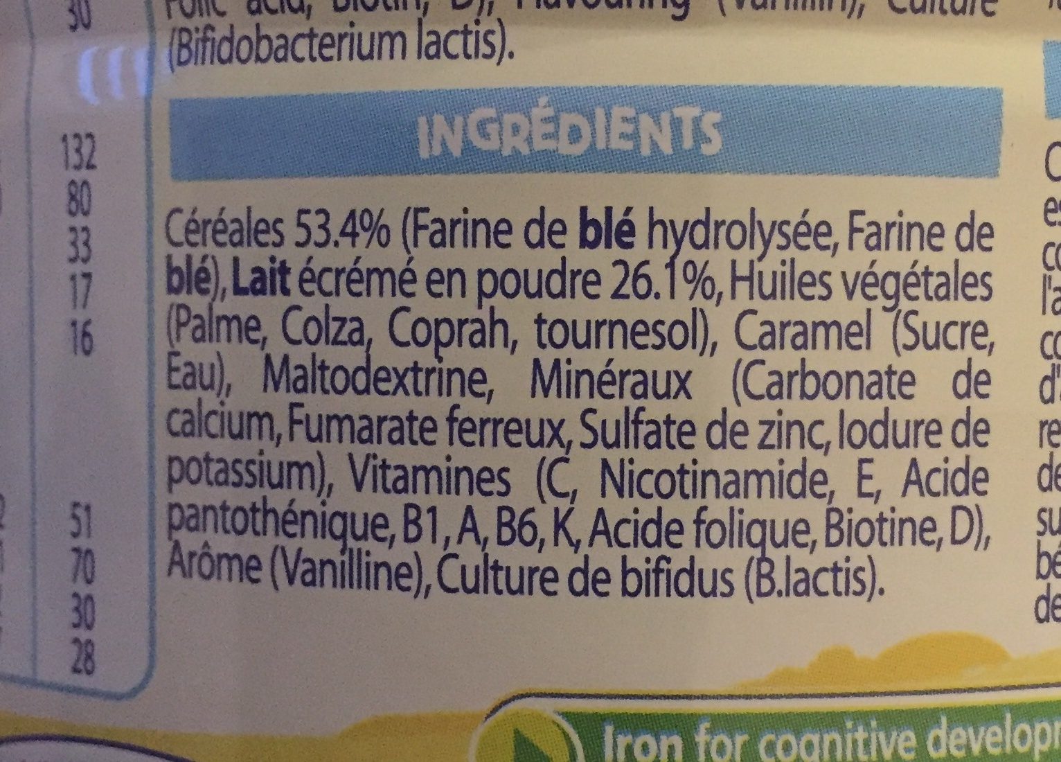 Additives