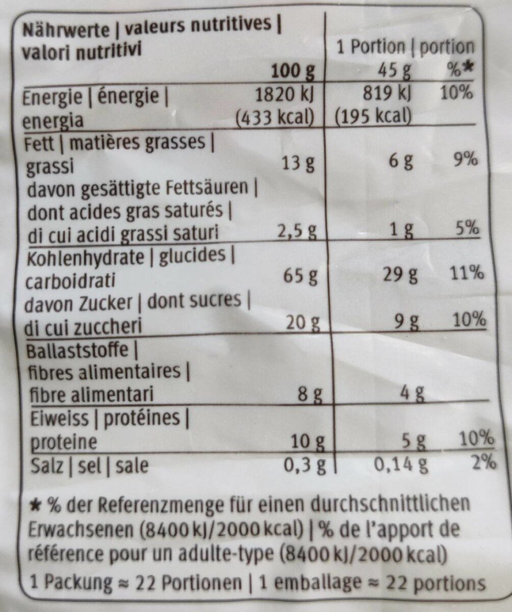Allergens