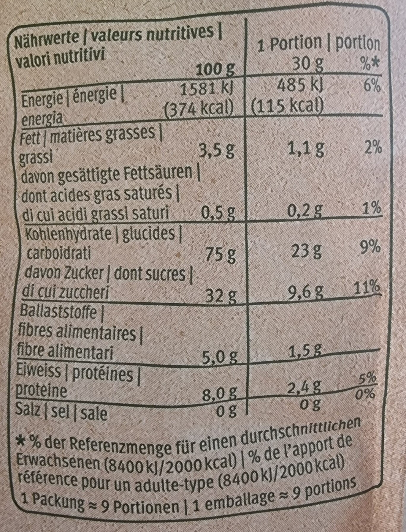 Allergens