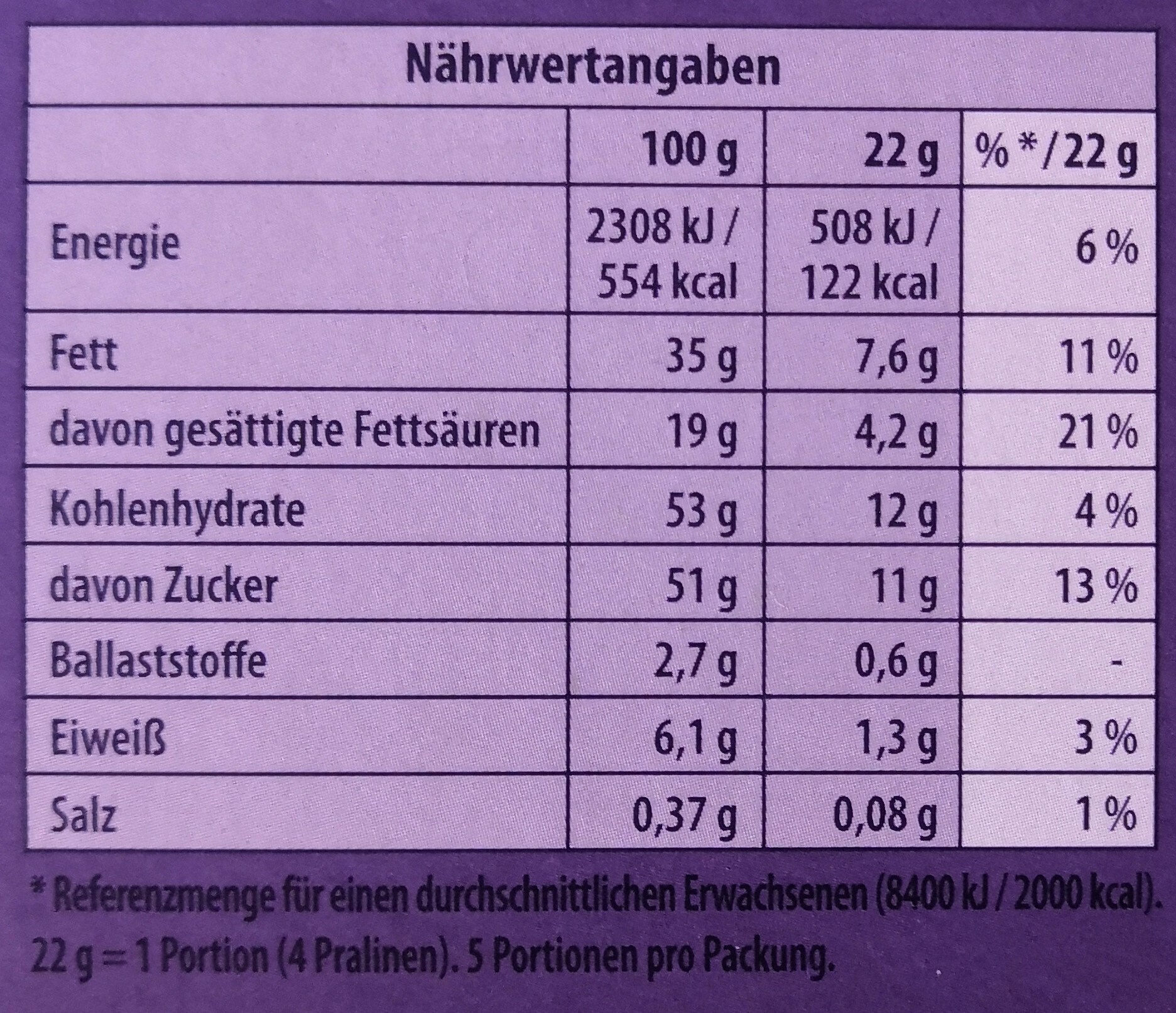 Allergens