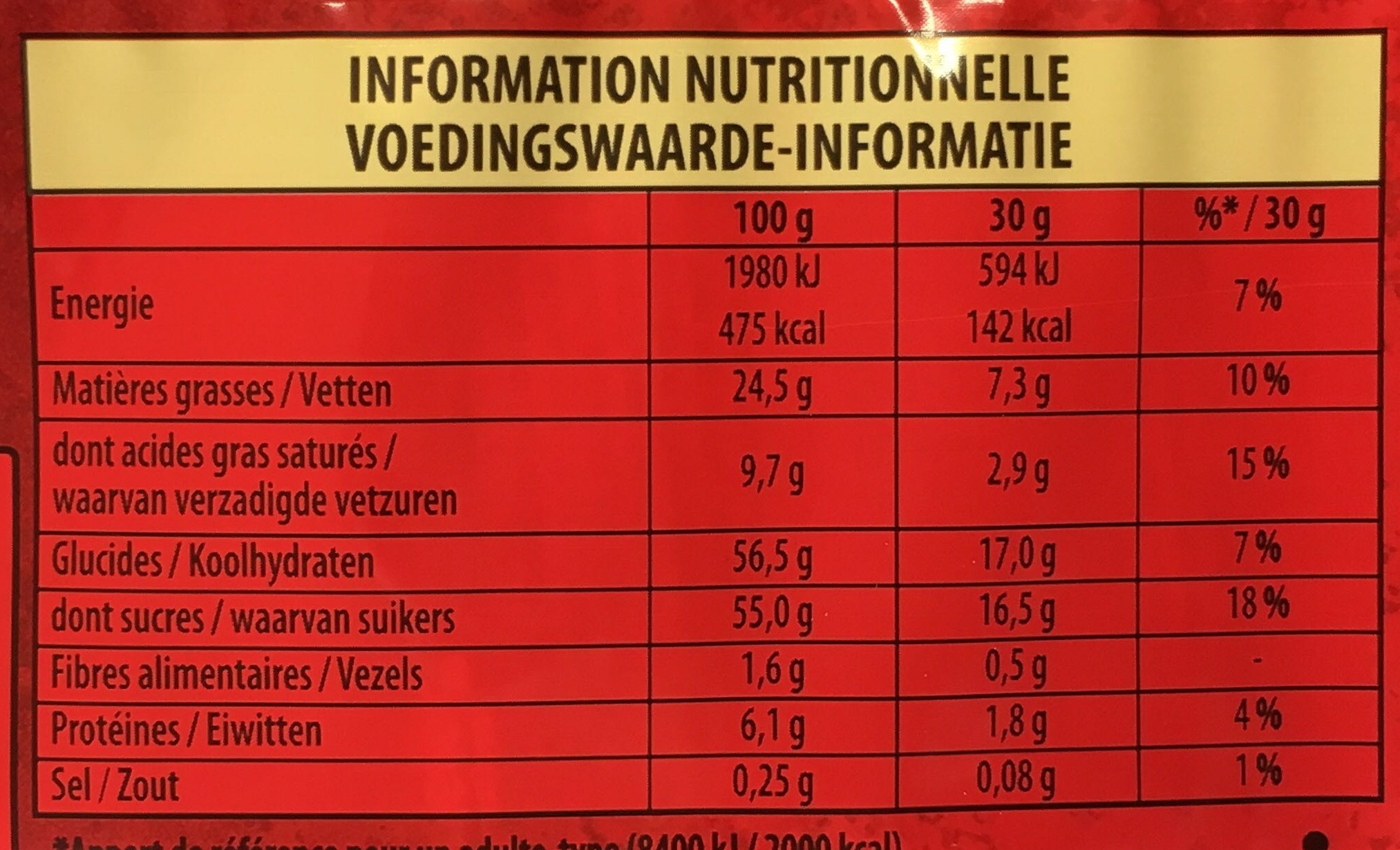 Allergens