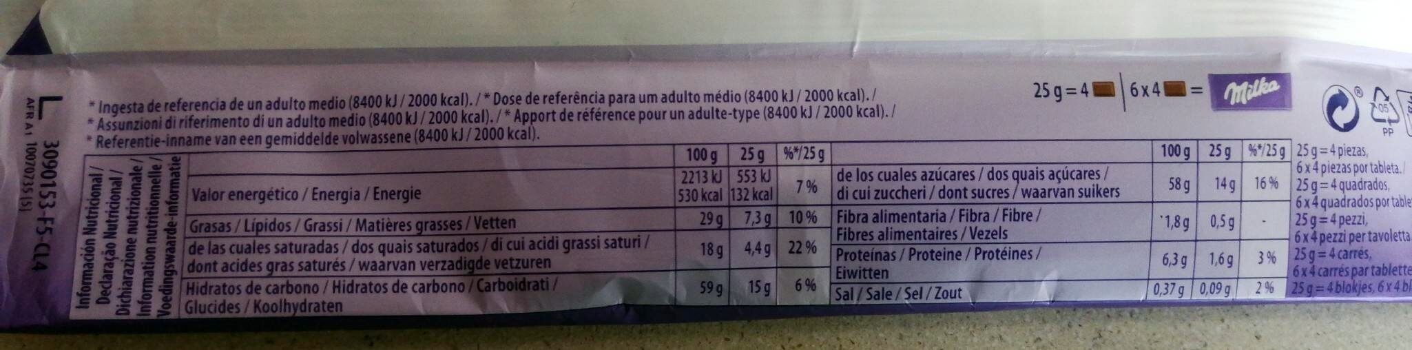 Allergens