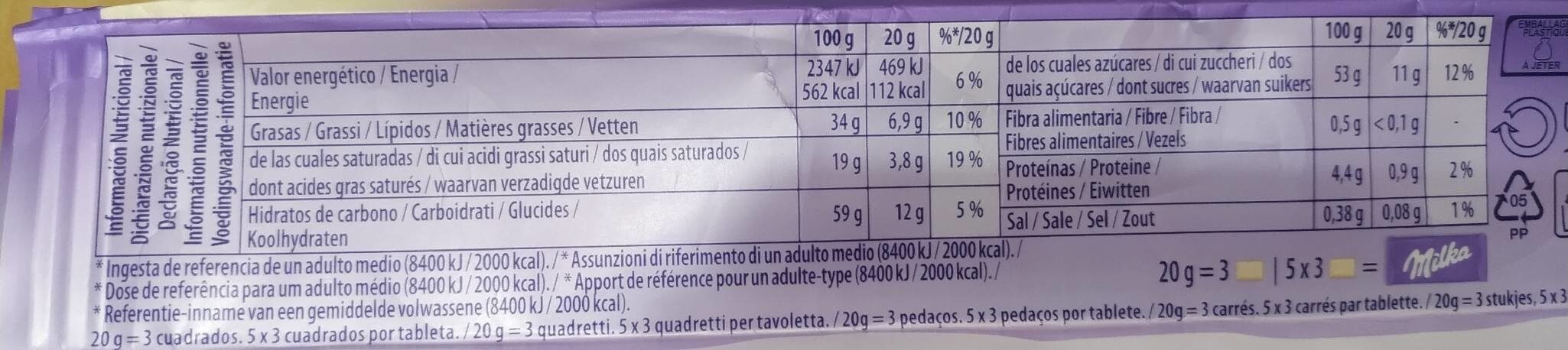 Allergens