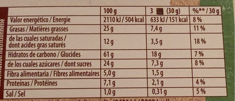 Allergens