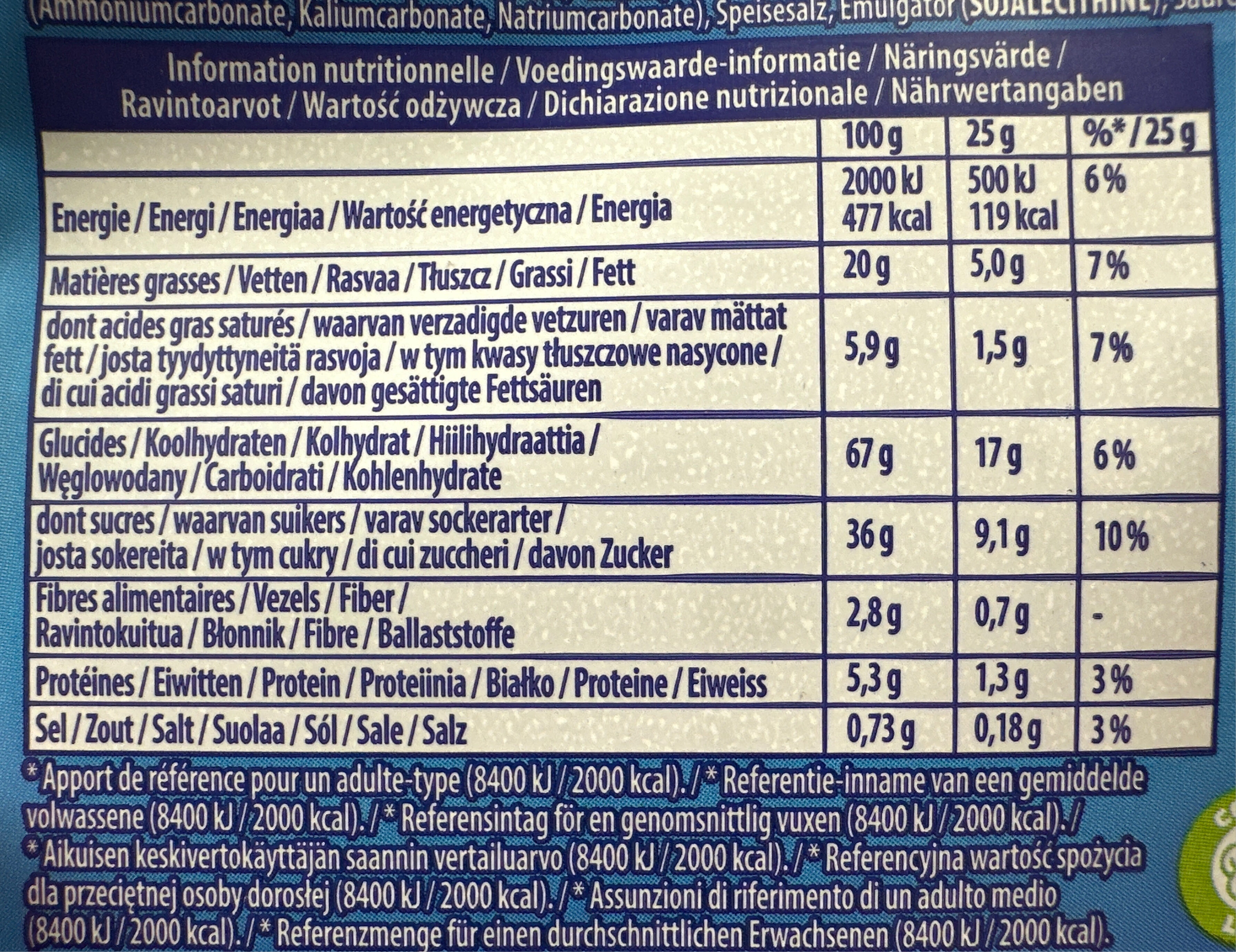 Allergens