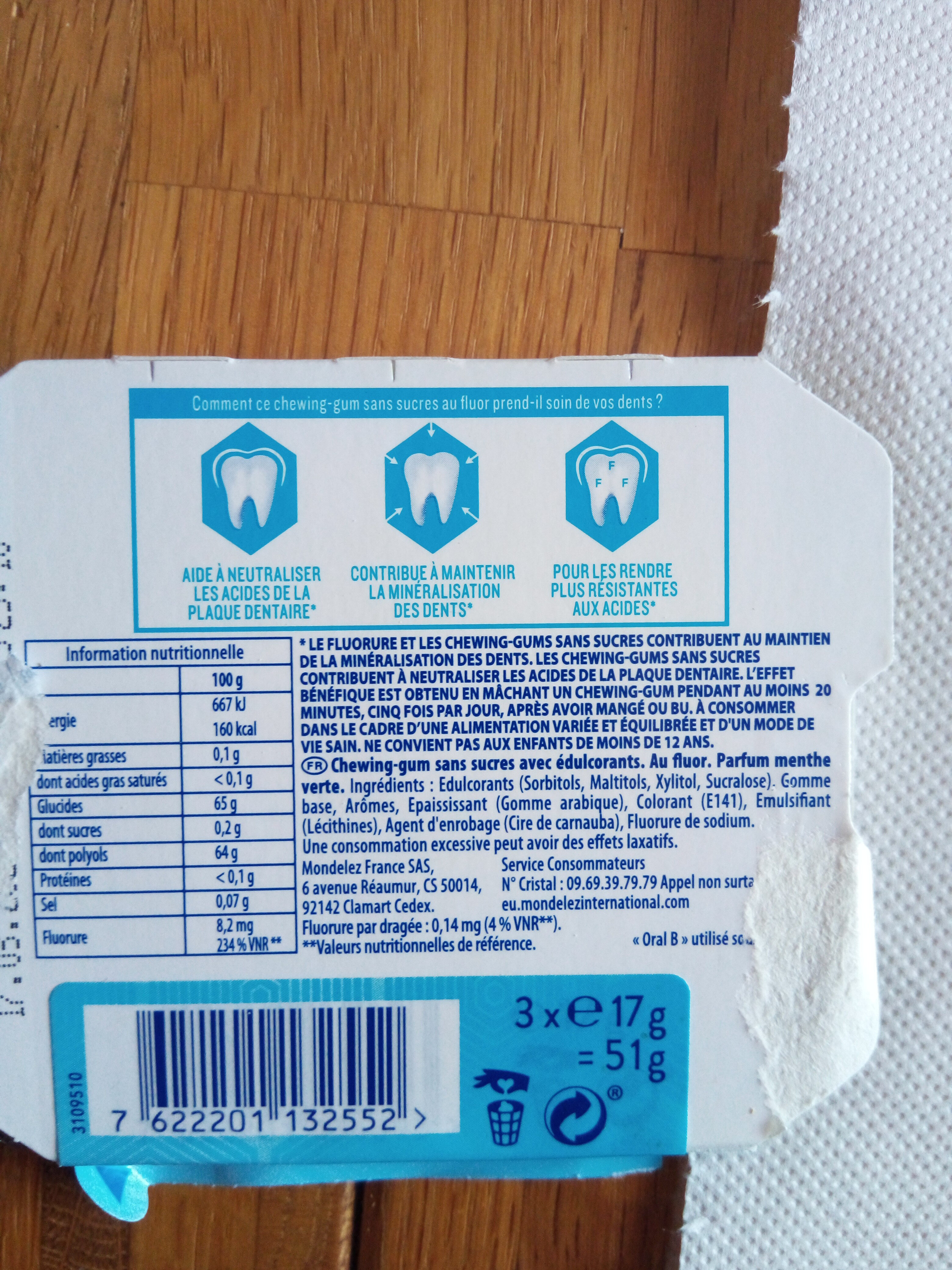 Additives