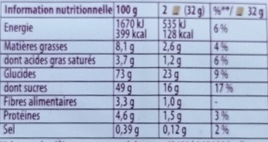 Allergens