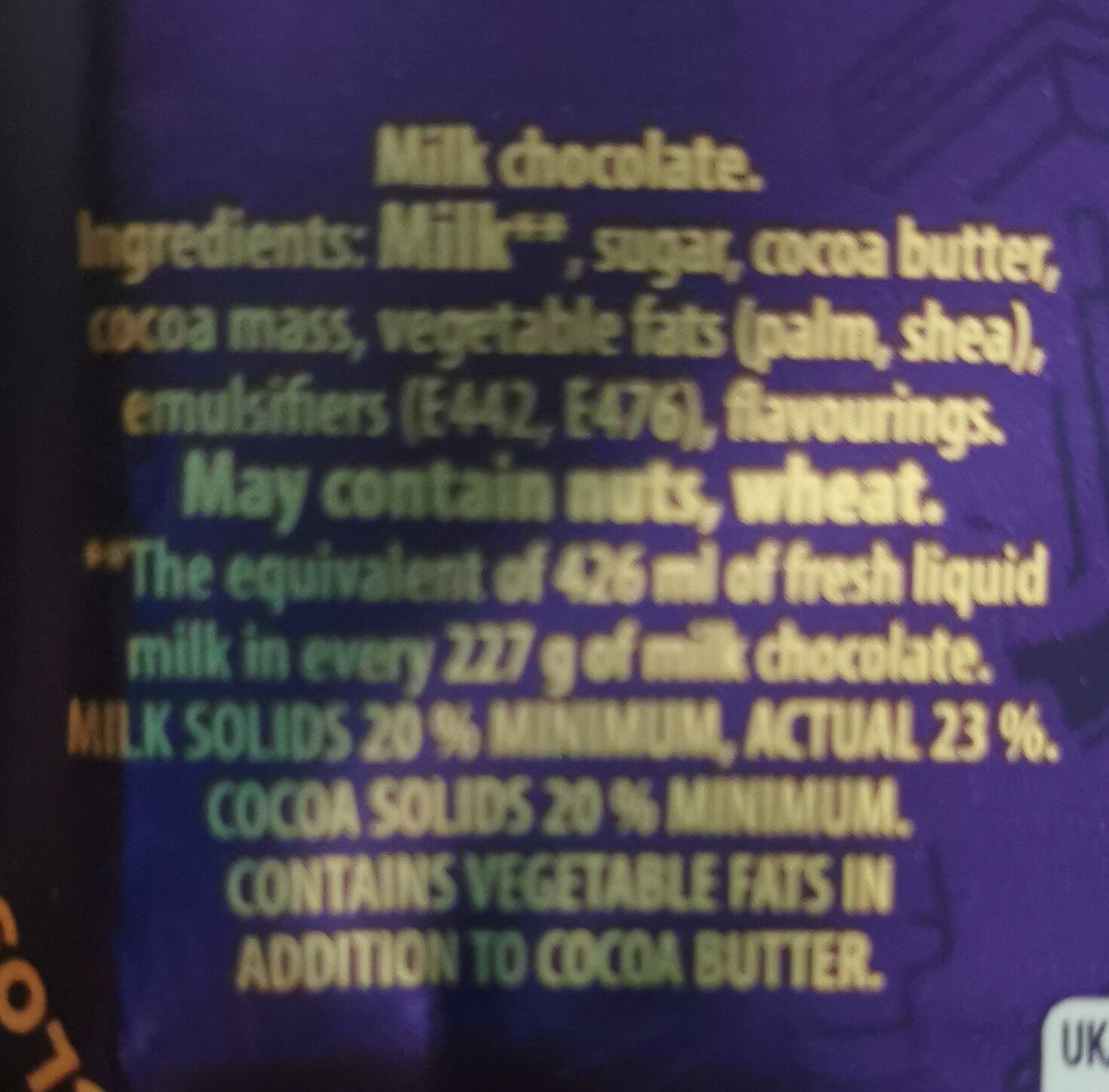 Additives