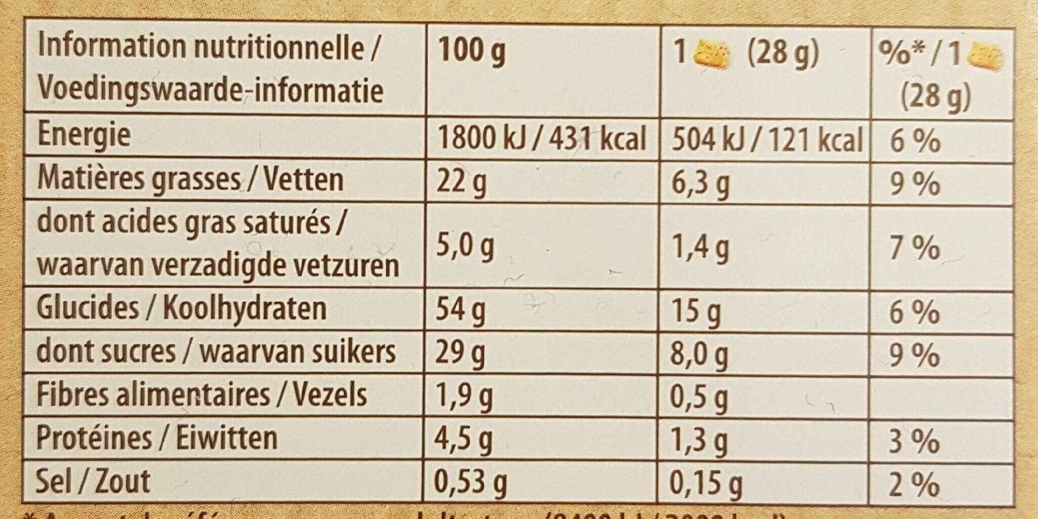Allergens