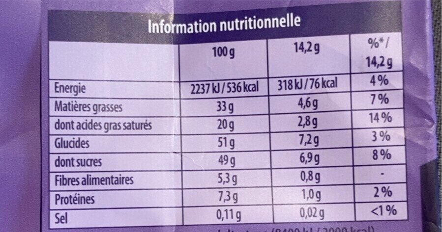Allergens