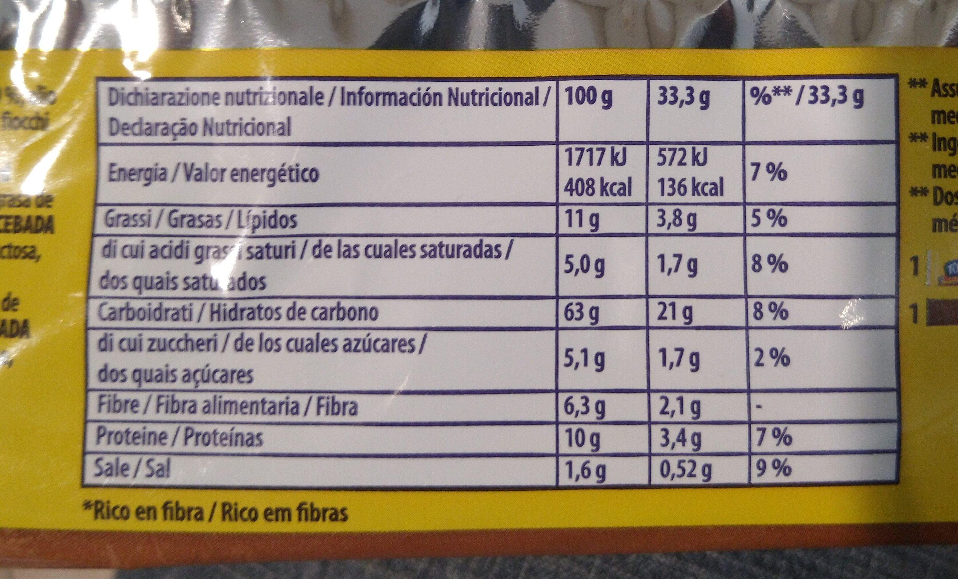 Allergens