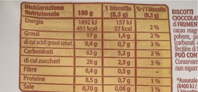 Allergens