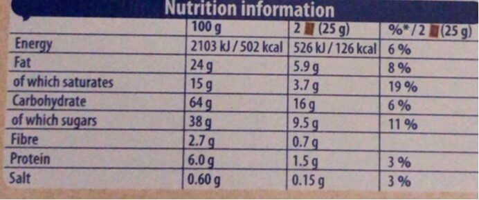Allergens