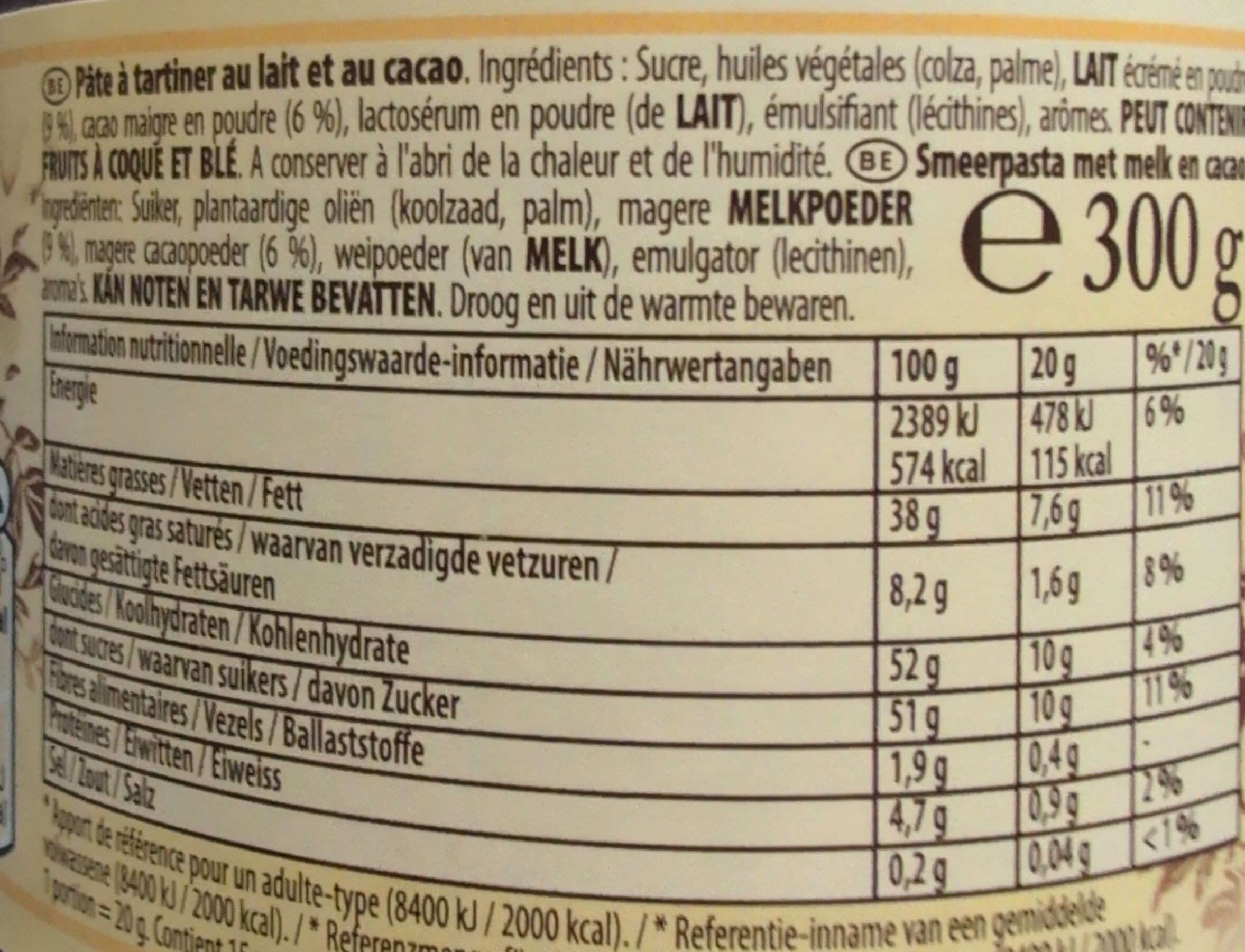 Additives