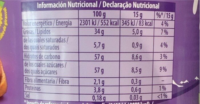 Allergens