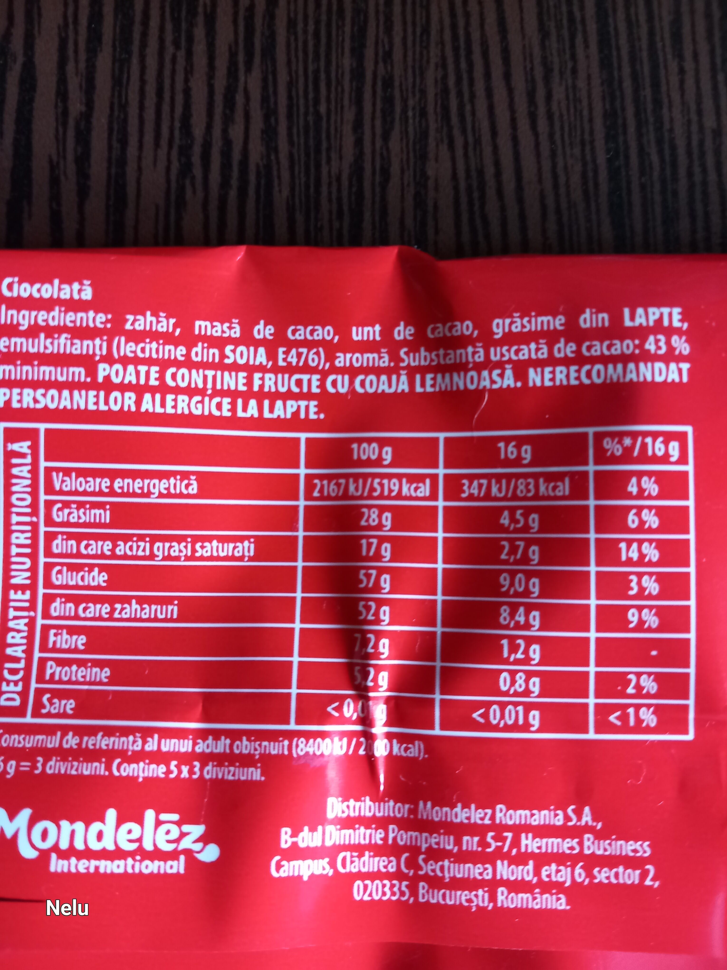 Additives