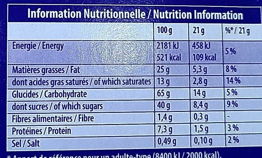 Allergens