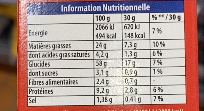 Allergens