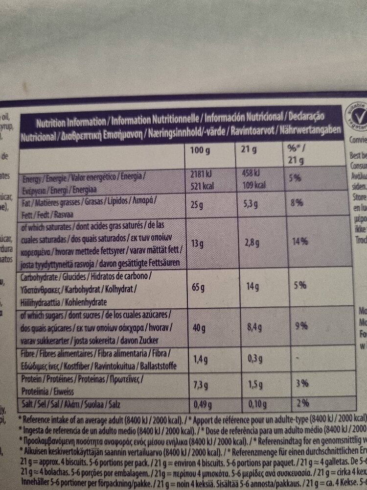 Allergens