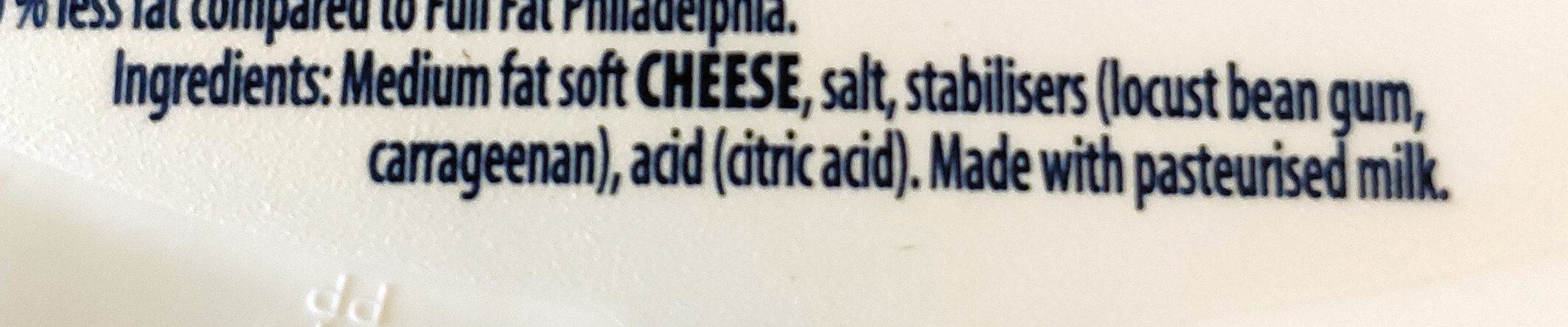 Additives