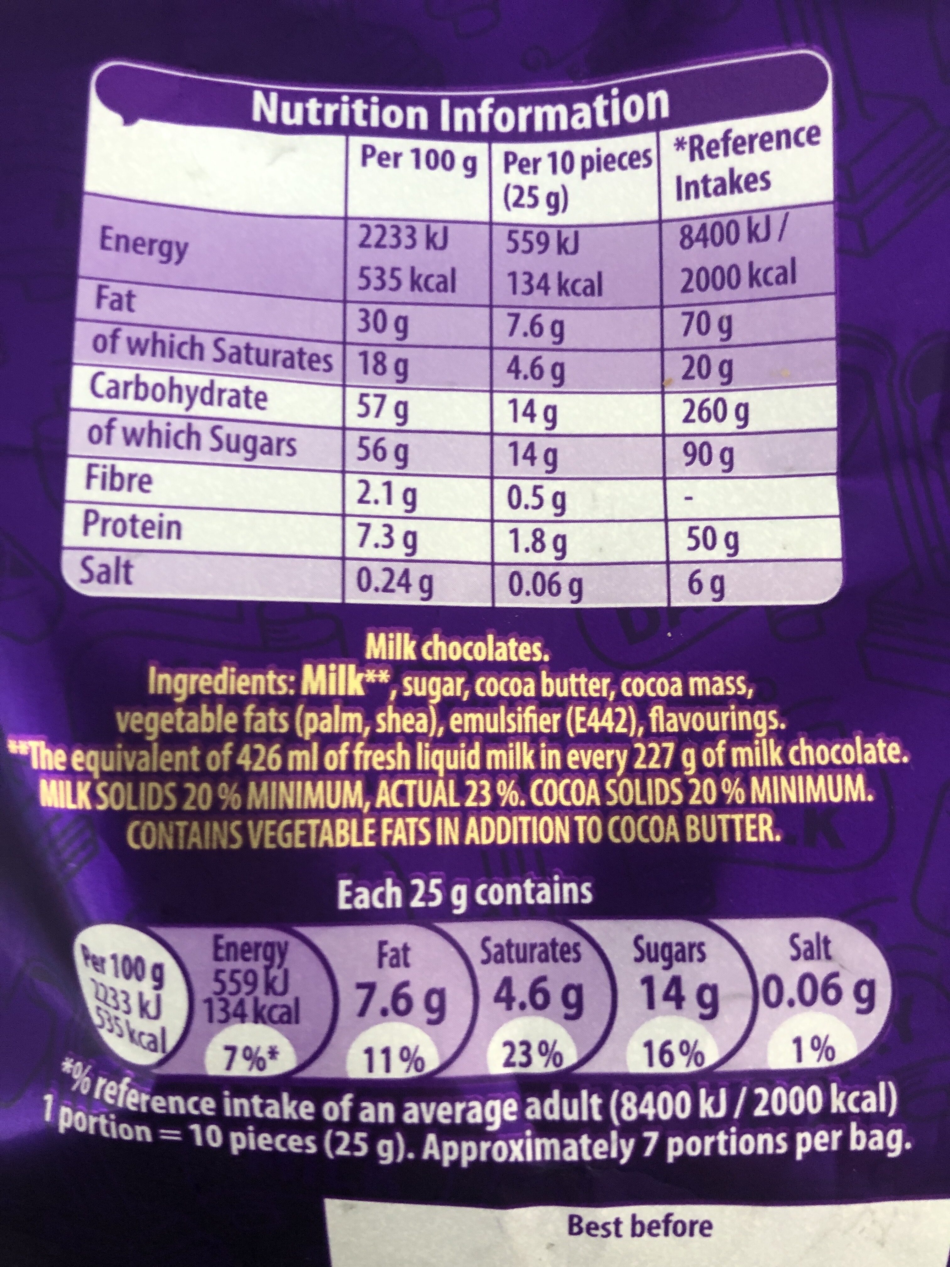 Additives