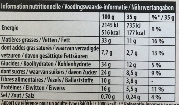 Allergens