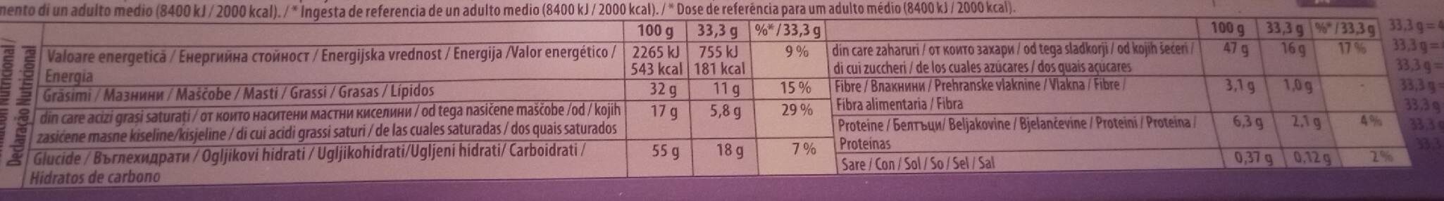 Allergens