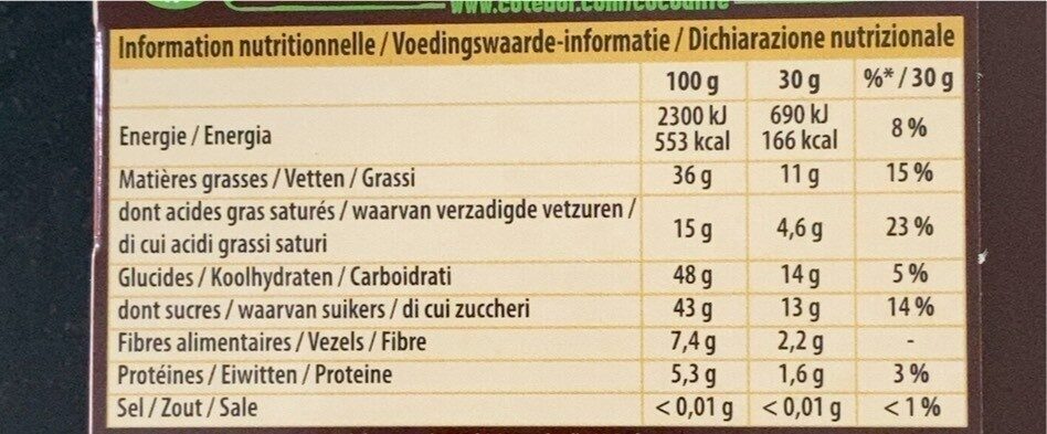 Allergens