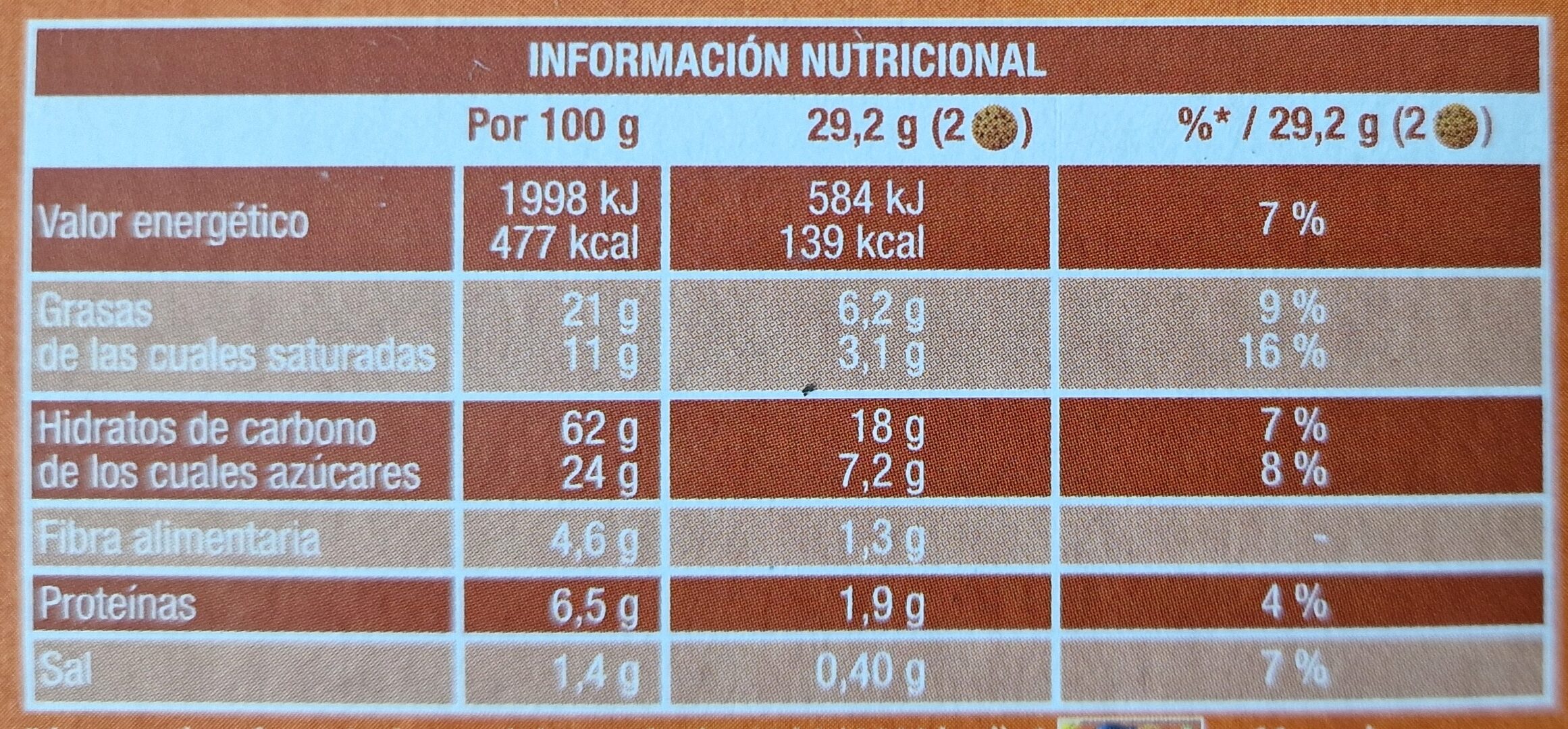 Allergens