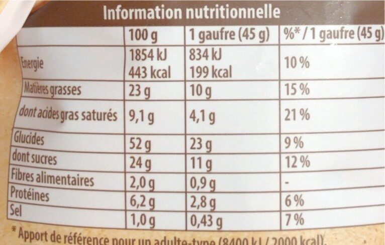 Allergens
