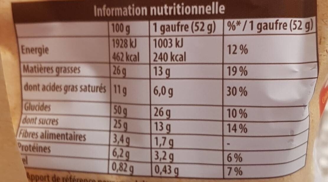 Allergens